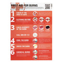 Leitfaden zur Ersten Hilfe bei Verbrennungen