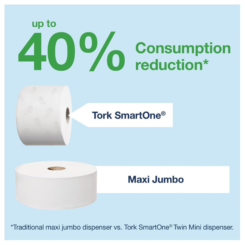 Tork SmartOne Mini-Toilettenpapierspender weiß