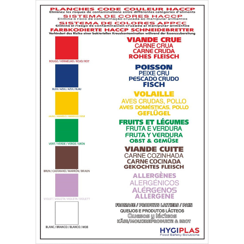 Farbcodierte Hygiplas-Wandtafel