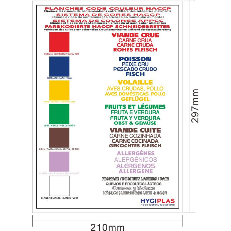 Farbcodierte Hygiplas-Wandtafel